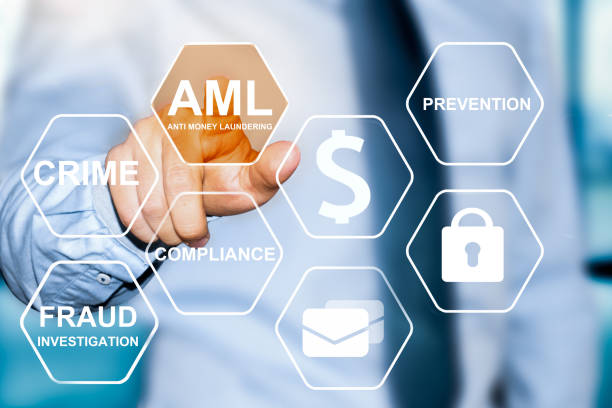 AML Compliance: Eliminate Money Laundering From Remote Enterprises
