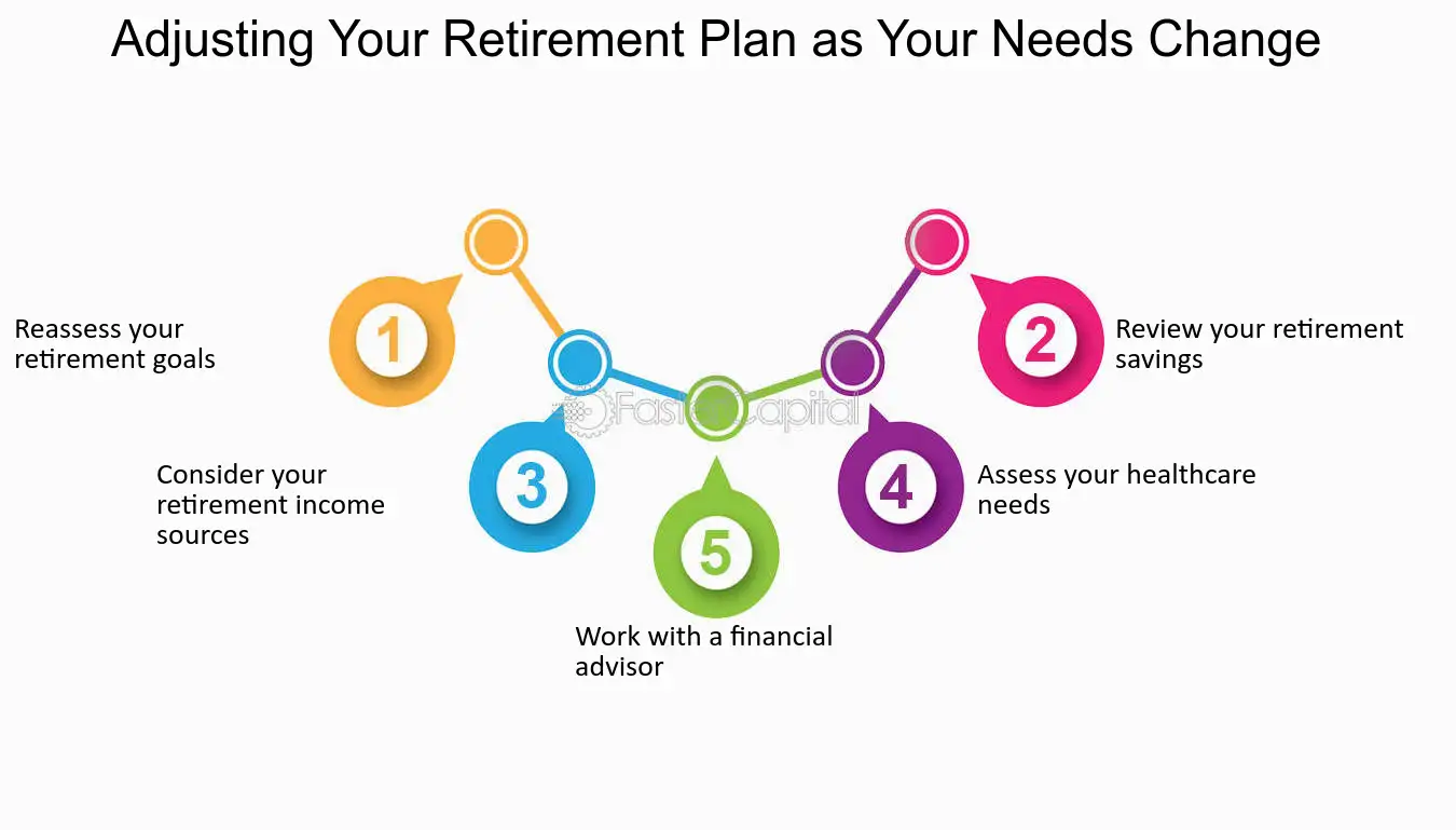 How to Make Sure Your Retirement Plans Are Realistic